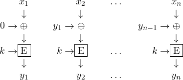 \begin{array}{r@{}c@{~~~~~~~}r@{}c@{~~~~~~~}c@{~~~~~}r@{}c}& x_1 && x_2& \ldots&& x_n\\&\downarrow&&\downarrow&&&\downarrow\\0\rightarrow&\oplus& y_1\rightarrow&\oplus&&y_{n-1}\rightarrow&\oplus\\&\downarrow&& \downarrow&&&\downarrow\\k\rightarrow&\fbox{E}&k\rightarrow&\fbox{E}&\ldots&k\rightarrow&\fbox{E}\\&\downarrow&&\downarrow&&&\downarrow\\& y_1 && y_2 & \ldots&& y_n\end{array}