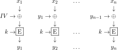 \begin{array}{r@{}c@{~~~~~~~}r@{}c@{~~~~~~~}c@{~~~~~}r@{}c}& x_1 && x_2& \ldots&& x_n\\&\downarrow&&\downarrow&&&\downarrow\\IV\rightarrow&\oplus& y_1\rightarrow&\oplus&&y_{n-1}\rightarrow&\oplus\\&\downarrow&& \downarrow&&&\downarrow\\k\rightarrow&\fbox{E}&k\rightarrow&\fbox{E}&\ldots&k\rightarrow&\fbox{E}\\&\downarrow&&\downarrow&&&\downarrow\\& y_1 && y_2 & \ldots&& y_n\end{array}