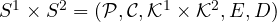 S^1 \times S^2 = ({\cal P},{\cal C},{\cal K}^1\times{\cal K}^2,E,D)