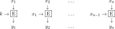 \begin{matrix} x_1 & x_2& \ldots ~~~~~~& x_n\\\downarrow& \downarrow&&\downarrow\\k\rightarrow\fbox{E}~~~~~~&x_1\rightarrow\fbox{E}~~~~~~~&\ldots~~~~~~&x_{n-1}\rightarrow\fbox{E}~~~~~~~~~~~\\\downarrow&\downarrow& &\downarrow\\y_1 & y_2 & \ldots ~~~~~~& y_n\end{matrix}