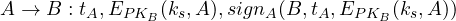 A \rightarrow B: t_A, E_{PK_B}(k_s,A), sign_{A}( B, t_A, E_{PK_B}(k_s,A)) 