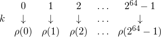 \begin{matrix} & 0 & 1 & 2 & \ldots & {2^{64}-1} \\ k & \downarrow &\downarrow &\downarrow & \ldots&\downarrow\\& \rho(0) & {\rho(1)}& {\rho(2)} & \ldots & {\rho(2^{64}-1)}\end{matrix}