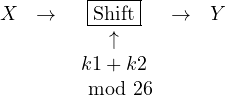 \begin{matrix} X & \rightarrow &\fbox{Shift}& \rightarrow & Y\\ & & \uparrow \\ & & \begin{matrix}{k1+k2}\\{\mod 26}\end{matrix} \end{matrix}