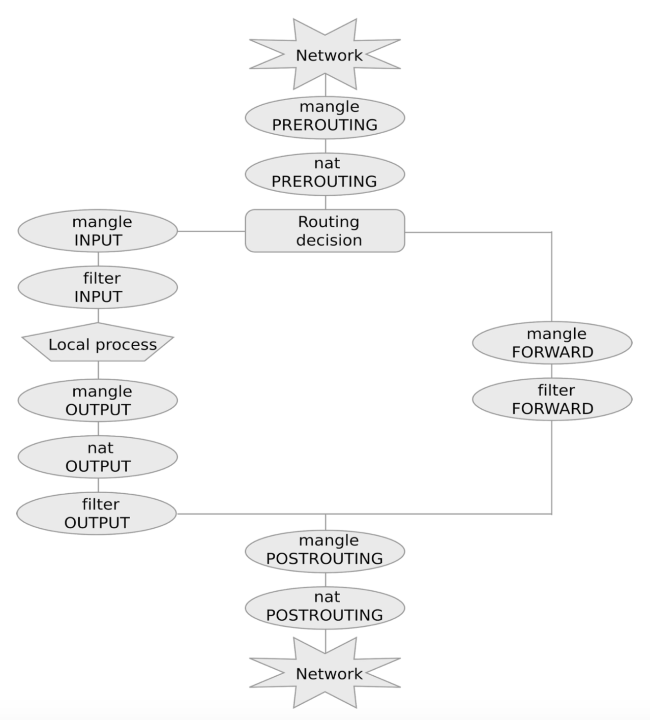 Alt iptables